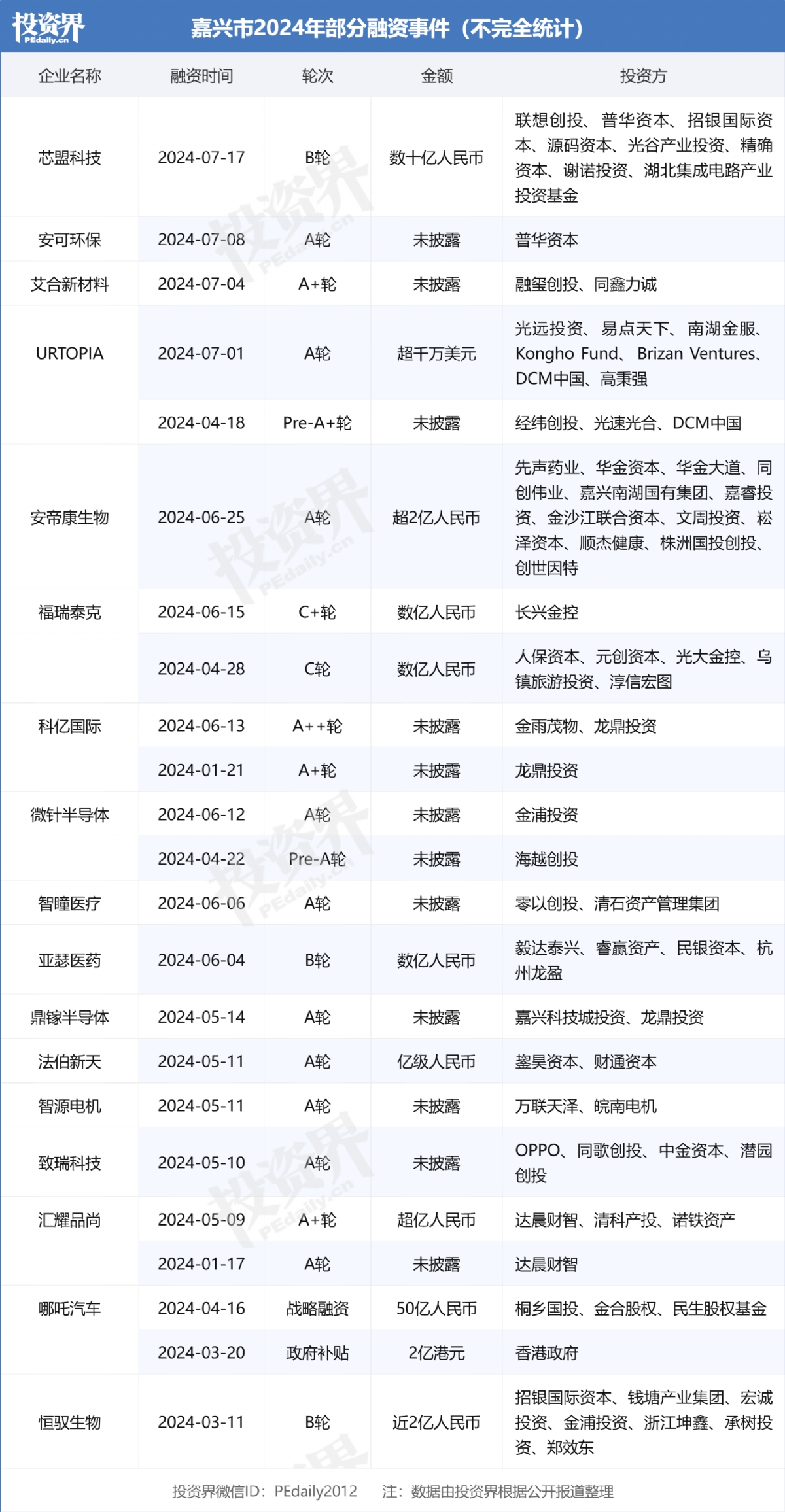 嘉興，誕生4個千億之城